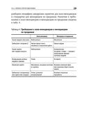 Скрипты продаж. Готовые сценарии 