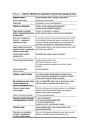 Скрипты продаж. Готовые сценарии 