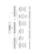 Конкурентное преимущество. Workbook — фото, картинка — 2
