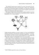 Грокаем структуры данных — фото, картинка — 12