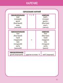 Английский язык в таблицах и схемах. 1-4 класс — фото, картинка — 9