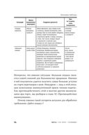 Переговоры о цене: Как покупать дешево, а продавать дорого — фото, картинка — 20