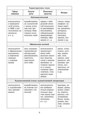 Русский язык на 