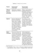 Пёс его знает! Что в голове у собаки, и как понять причины её поведения — фото, картинка — 43