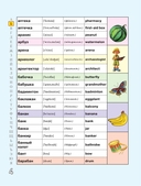 Русско-английский словарик для начальной школы — фото, картинка — 4