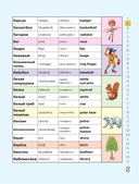 Русско-английский словарик для начальной школы — фото, картинка — 5