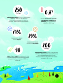 Что? Как? Почему? Мои первые знания про ПЛАНЕТУ ЗЕМЛЯ (с постером) — фото, картинка — 5