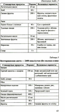 Простые рецепты при повышенном и пониженном давлении — фото, картинка — 5