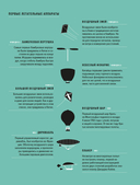 Физика полетов: От первых планеров до современных коптеров — фото, картинка — 14