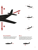 Физика полетов: От первых планеров до современных коптеров — фото, картинка — 16