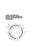 Астрология денег. Финансы в вашей карте и как их привлечь — фото, картинка — 11