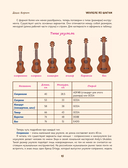 Укулеле по шагам — фото, картинка — 14