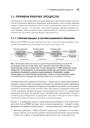 Тюнинг систем: экспериментирование для инженеров от A/B-тестирования до байесовской оптимизации — фото, картинка — 9