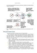 Spark в действии — фото, картинка — 20