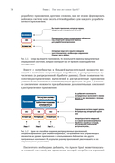 Spark в действии — фото, картинка — 29
