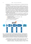 Spark в действии — фото, картинка — 33