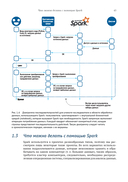 Spark в действии — фото, картинка — 36