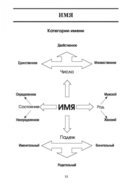 Арабская грамматика в таблицах и схемах — фото, картинка — 3