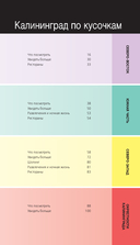 Калининград и окрестности — фото, картинка — 11