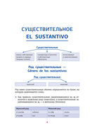 Испанская грамматика в схемах и таблицах — фото, картинка — 2