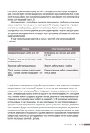 Пластилинография. Практический курс с пошаговыми мастер-классами для занятий с детьми — фото, картинка — 4