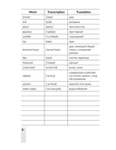 Vocabulary 10: словарь справочник — фото, картинка — 3