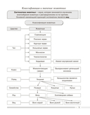 Биология. 8 класс. Опорные конспекты, схемы и таблицы — фото, картинка — 5