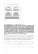 Kubernetes для разработчиков — фото, картинка — 13