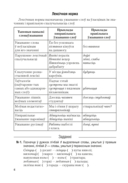 Беларуская мова. ЦЭ. ЦТ. Тэорыя. Прыклады. Тэсты — фото, картинка — 6