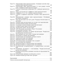 Русский язык. Уроки. 6 класс (II полугодие) — фото, картинка — 6