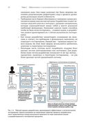 Эффективное тестирование программного обеспечения — фото, картинка — 35