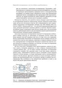 Эффективное тестирование программного обеспечения — фото, картинка — 44