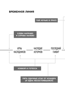 Игры. Нерассказанное — фото, картинка — 8