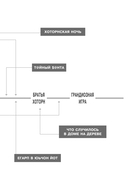 Игры. Нерассказанное — фото, картинка — 9