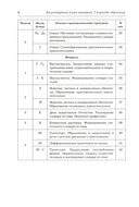 Говорим правильно в 6-7 лет. Конспекты фронтальных занятий 2 периода обучения в подготовительной к школе логогруппе — фото, картинка — 3