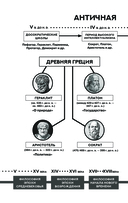 Нравственные письма к Луцилию. С комментариями и иллюстрациями — фото, картинка — 2