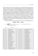 Мозг на 100%. Интеллект. Память. Креатив. Интуиция. Интенсив-тренинг по развитию суперспособностей — фото, картинка — 12