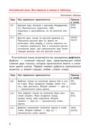 Английский язык. Все правила в схемах и таблицах — фото, картинка — 13