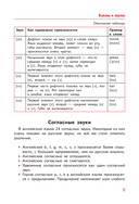 Английский язык. Все правила в схемах и таблицах — фото, картинка — 14