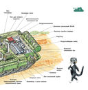 Военная техника — фото, картинка — 3