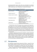 Безопасность веб-приложений на Python — фото, картинка — 22