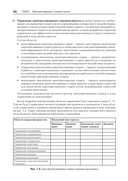 Основы управления проектами в компании. Учебное пособие — фото, картинка — 6