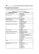 Теория менеджмента — фото, картинка — 8