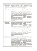 Учимся общаться и дружить. 4-7 лет. Методические рекомендации — фото, картинка — 4