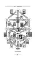 Магия Мастера Сефирот. Тайные знания предков — фото, картинка — 13