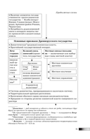 ОГЭ. История. Новый полный справочник для подготовки к ОГЭ — фото, картинка — 15
