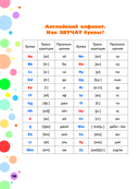 Английский язык. Тренажер по письму и чтению для детей — фото, картинка — 10