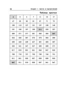 Математика — фото, картинка — 9