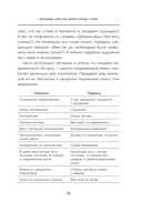 Говорите точно... Как соединить радость общения и пользу убеждения — фото, картинка — 12