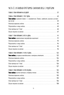 ПП меню для снижения веса. Готовый рацион на 28 дней с пошаговыми рецептами и рекомендациями диетолога — фото, картинка — 4